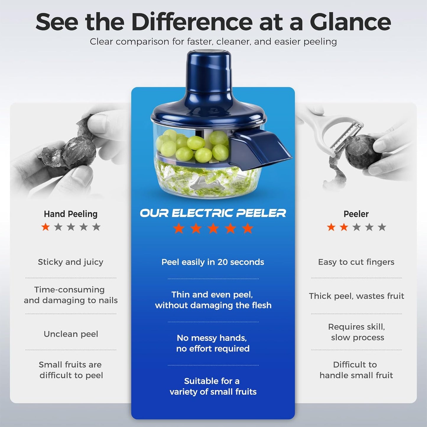 New Generation Rechargeable Peeler